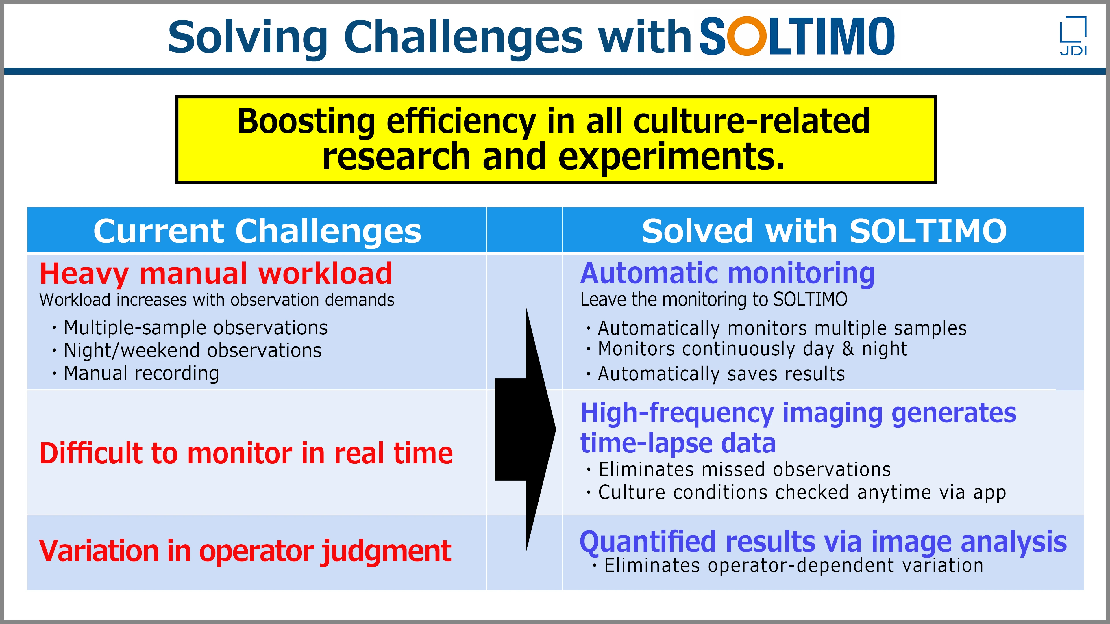 SOLTIMO Use Cases