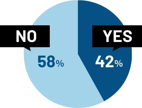 ジャパンディスプレイに入社前と入社後でギャップを感じましたか?