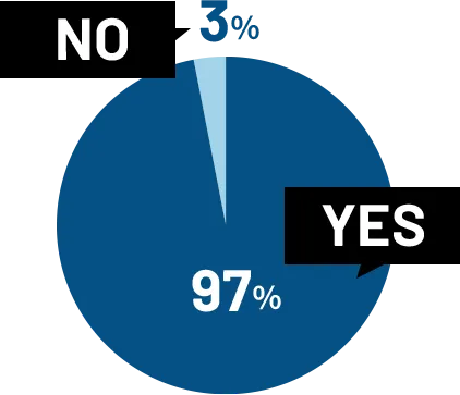 困ったときに相談できる上司や先輩はいますか?