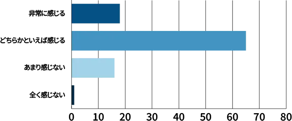 ジャパンディスプレイは風通しがいい会社だと感じますか?